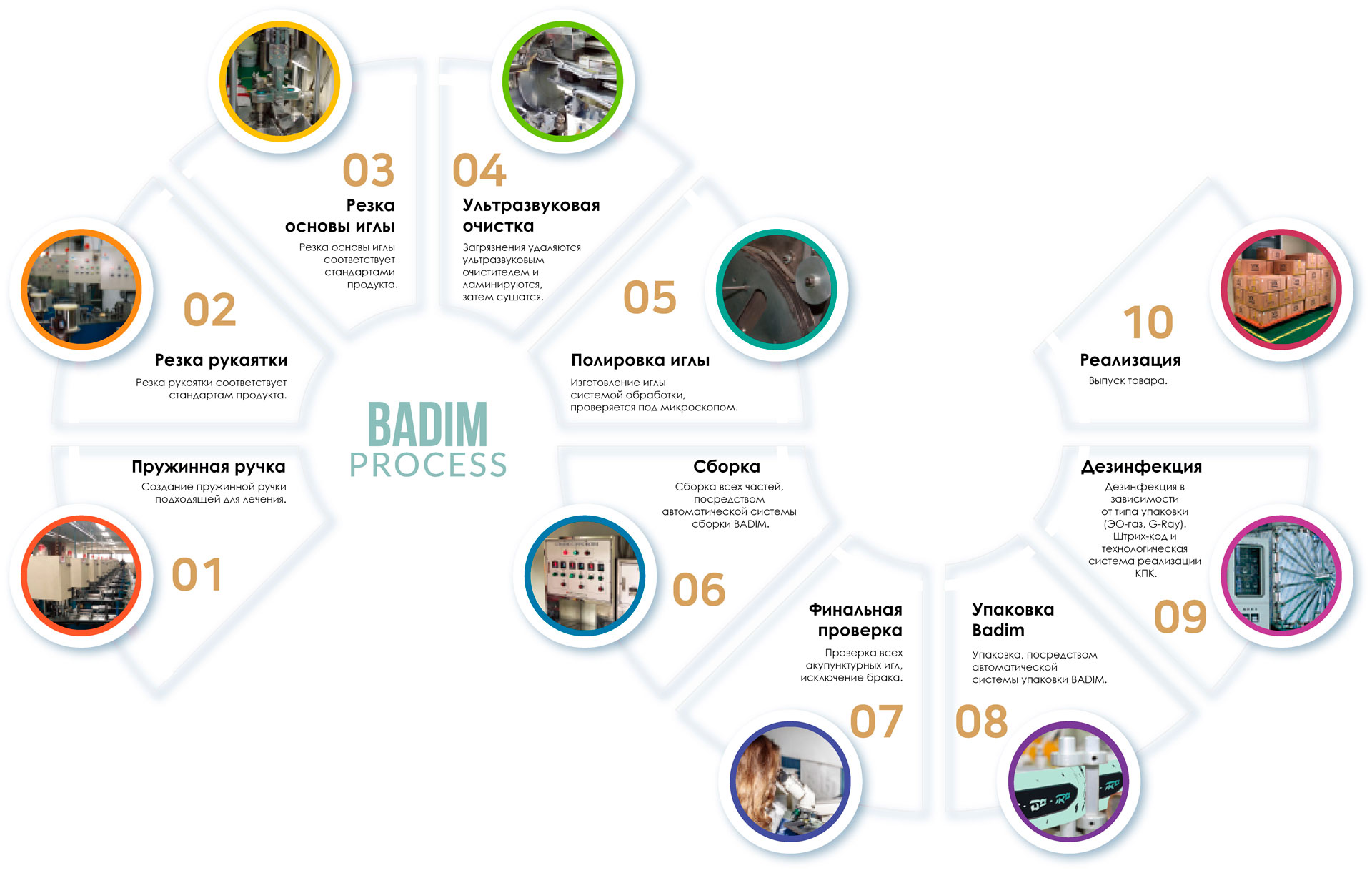 Badim-Manufacturing-background-rus3